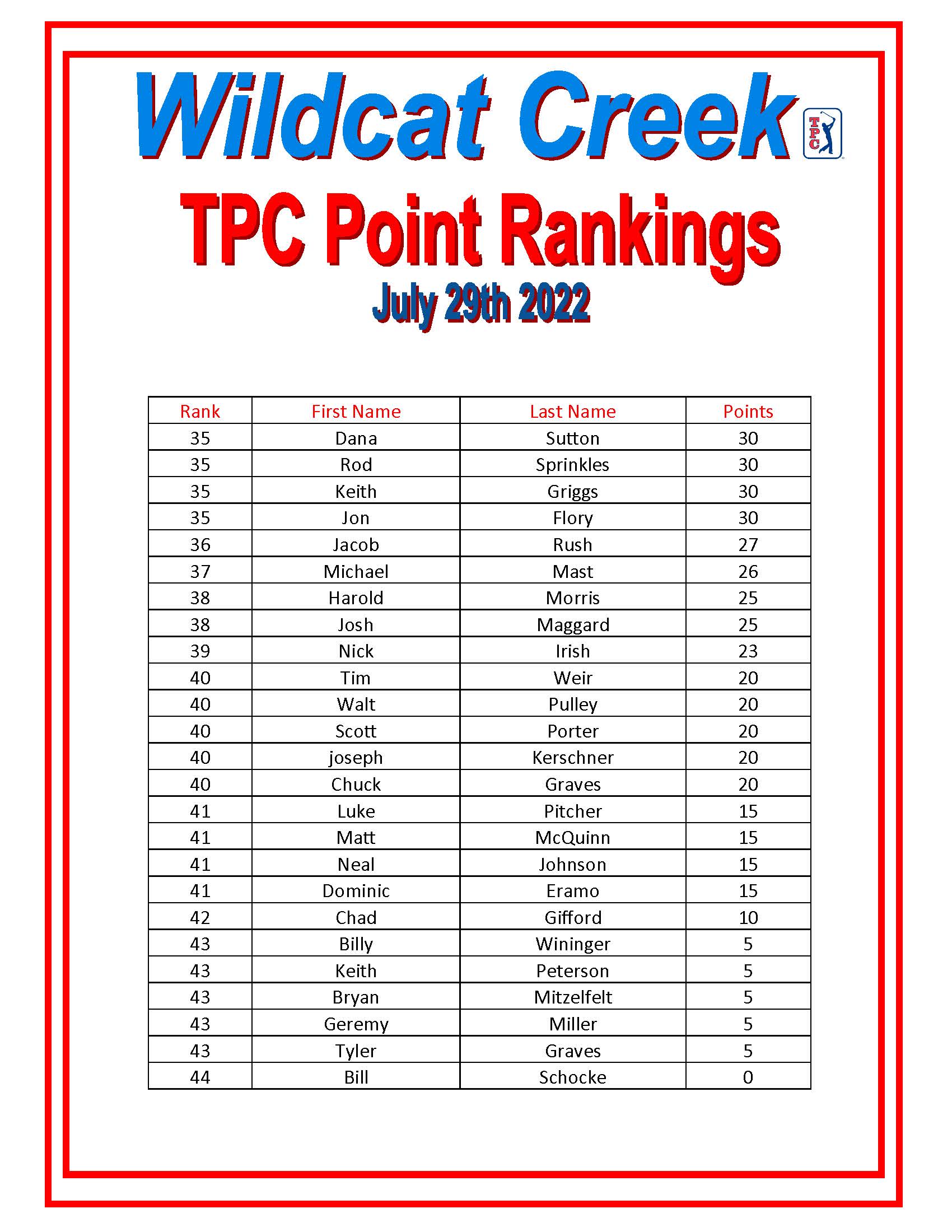 Pages-from-TPC-2022-Point-rankings Page 3